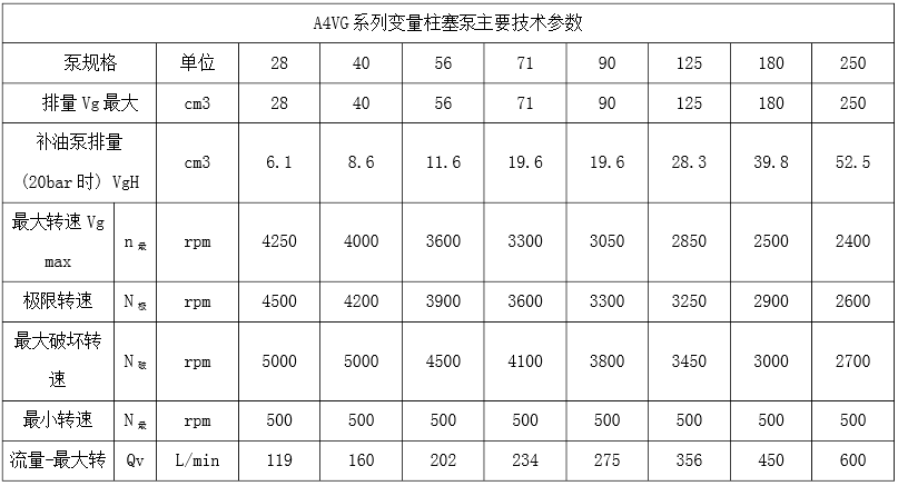 力士乐A4VG125